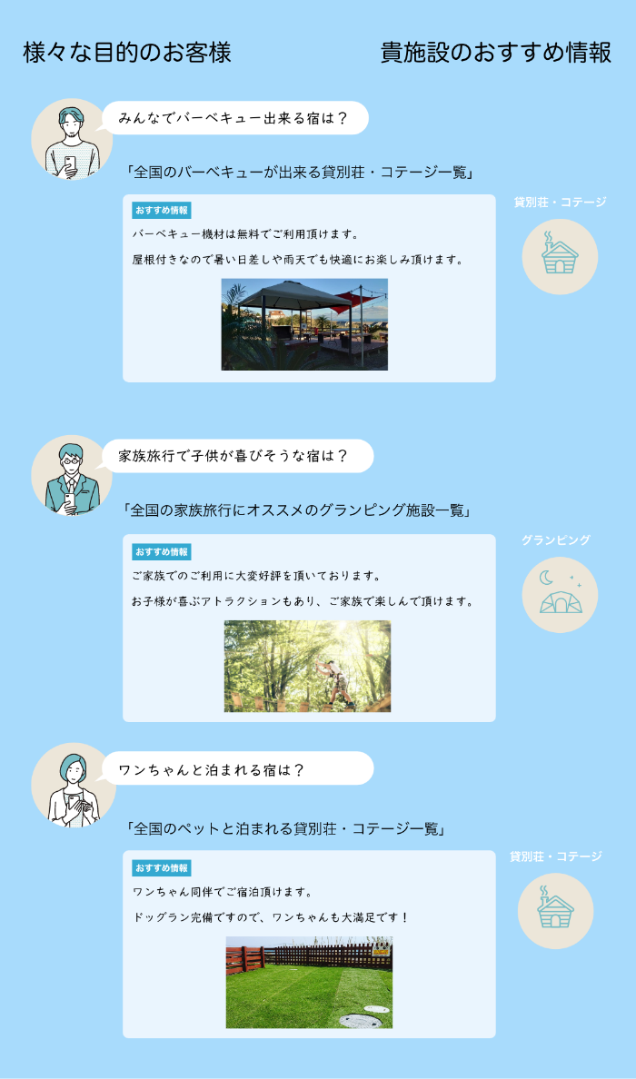 施設のセールスポイントを効果的にアピール｜情報発信サイトCotte (コッテ)