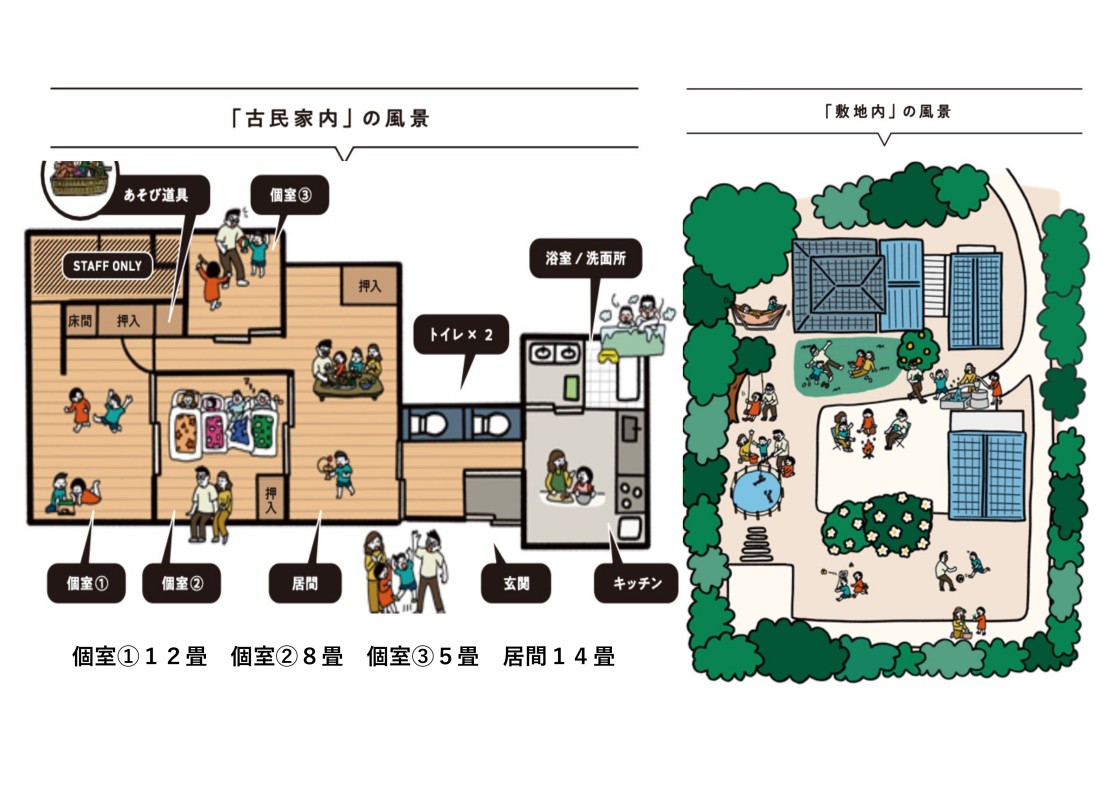 HANNOSUKE（半之助）｜千葉県・木更津・君津・富津の間取り写真｜【施設概要】
個室3部屋
お風呂1箇所
トイレ2箇所
リビング1箇所（テーブル・イス有）
キッチン1箇所（長机・座布団有）
※3口のガスコンロがございます。

お庭にブランコ（お子様用）、ウッドデッキもあります

【備品】
リビング：テーブル2台、座布団10枚
キッチン：テーブル1台
バーベキューグリル1台　
BBQ備品（炭3箱・着火剤・火おこし器・チャッカマン・軍手・使い捨て網）
BBQ小屋：椅子14脚、テーブル3台
布団最大15組分
洗濯機1
冷蔵庫1、炊飯器1（10合）、電子レンジ1、トースター1
テレビ1
卓球台1（屋外BBQ小屋に設置）ラケット、ボールあります
物干し台、ハンガー
エアコン各部屋
Wi-Fi
ビールサーバー（オプション）

【その他備品】
シャンプー、リンス、ボディーソープ
ドライヤー2
包丁・まな板各2
洗剤・スポンジ
フライパン2
鍋2
卓上コンロ2（卓上コンロ用のカセットボンベはご自身でご用意ください）
食器類10名分（お椀、小皿、深皿、平皿、大皿、コップ、グラス、お箸、スプーン・フォーク）
ボール、ザル
菜箸、ピーラー、おたま、しゃもじ、計量カップ、計り、キッチンハサミ、ヘラ、フライ返し、キッチンバサミ各１個
サランラップ、アルミホイル各1

※※調味料、タオル等のアメニティ類はございませんのでご注意ください。※※